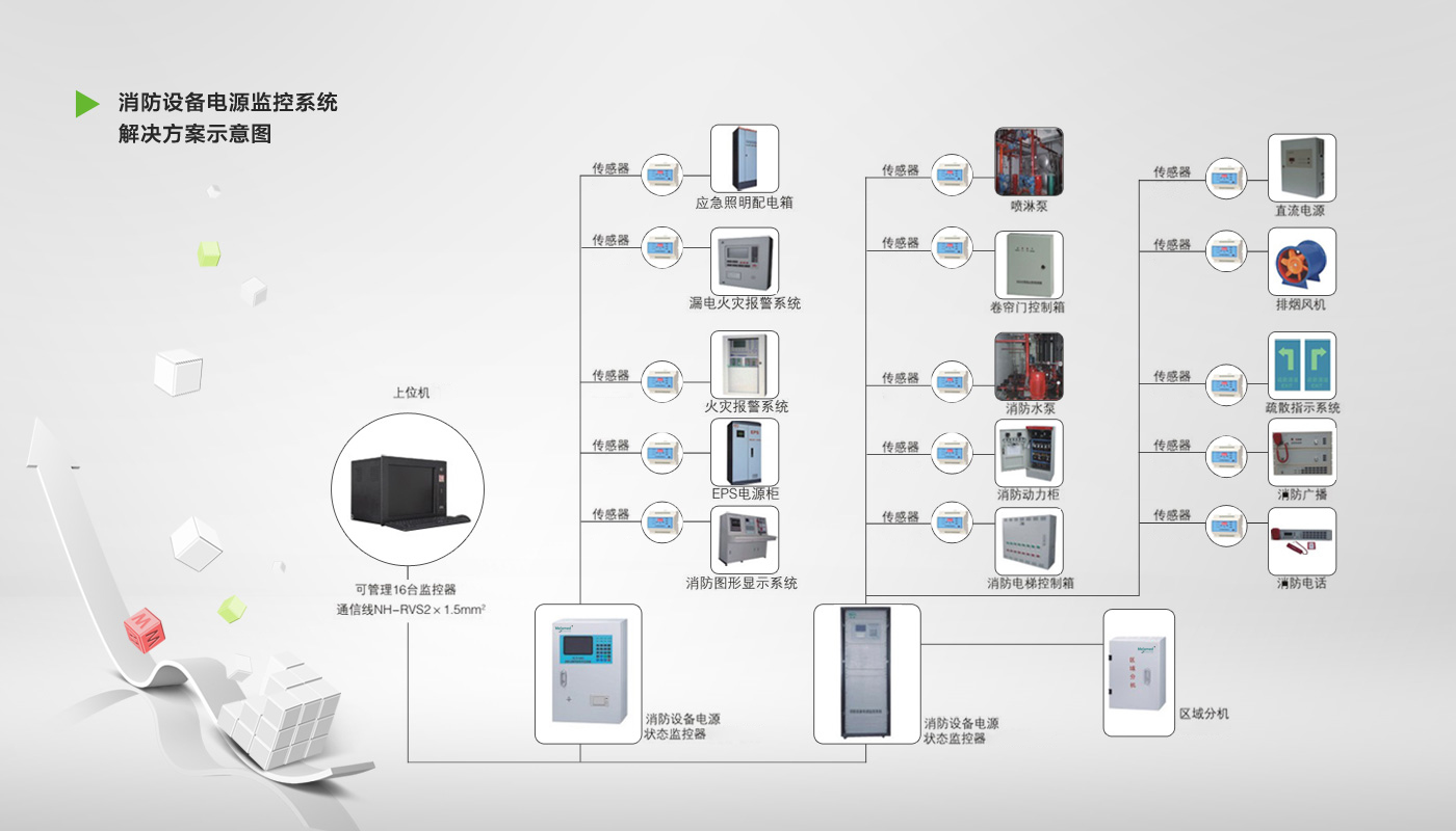 消防电源设备监控系统解决方案