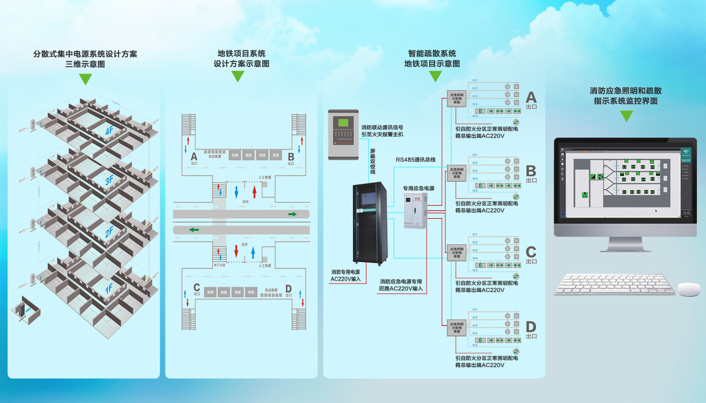 消防应急照明和疏散指示系统解决方案