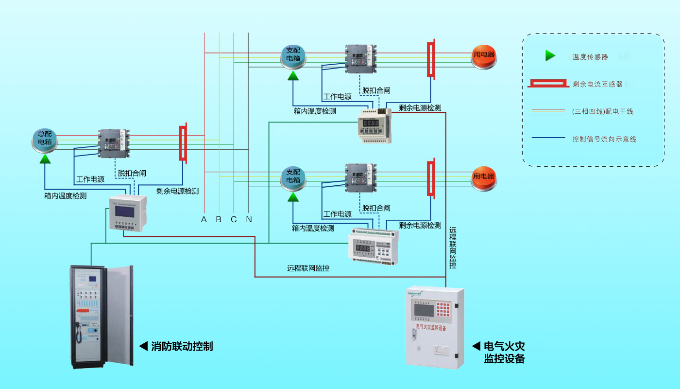 电气火灾监控系统解决方案